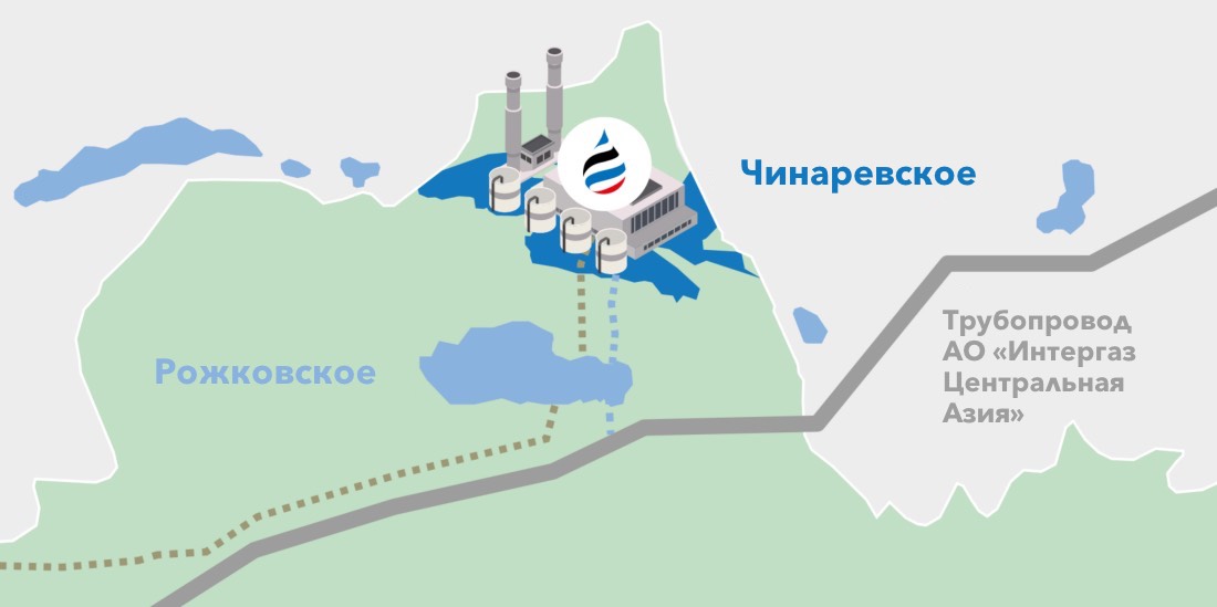 Uog Ru